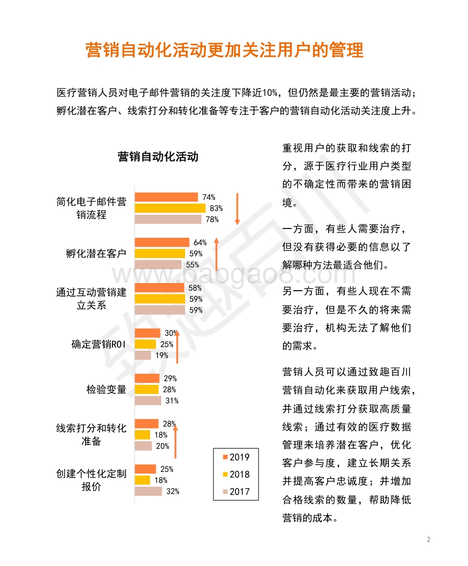 2021年医疗行业数字营销策略报告.pdf_第5页