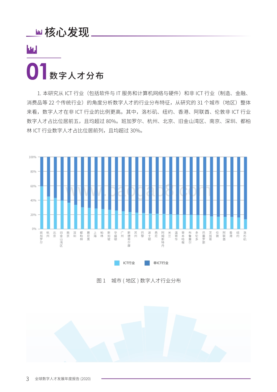 2020全球数字人才发展年度报告.pdf_第4页