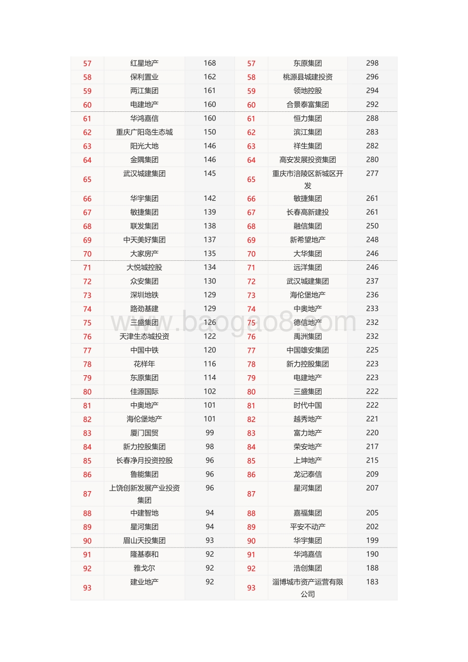 2020年全国房地产企业拿地排行榜.pdf_第3页