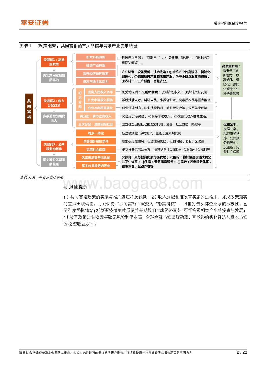 共同富裕系列专题（一）：总览篇：共同富裕重塑中长期产业投资逻辑.pdf_第2页