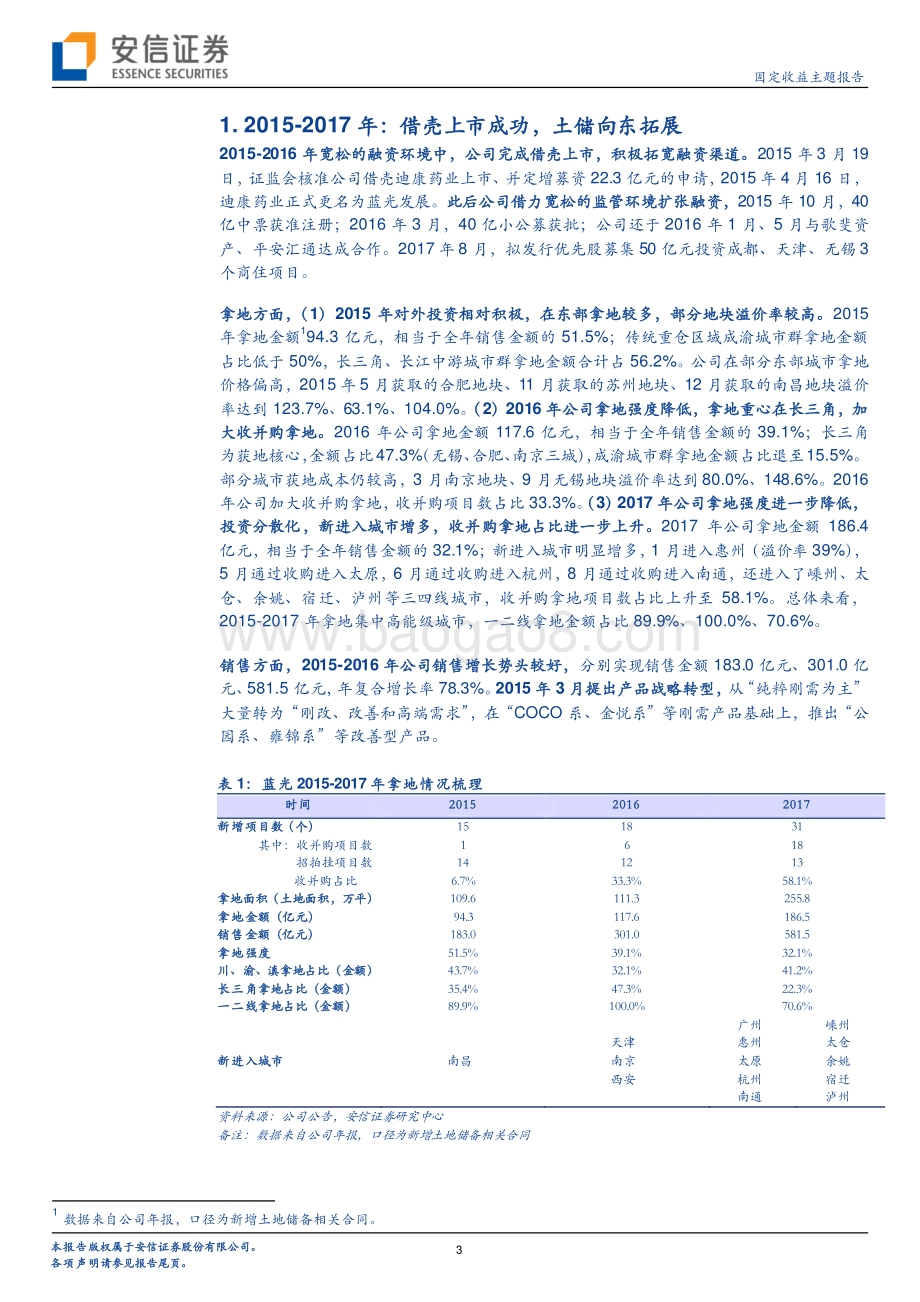 房企史记：蓝光列传（2015-2021）.pdf_第3页