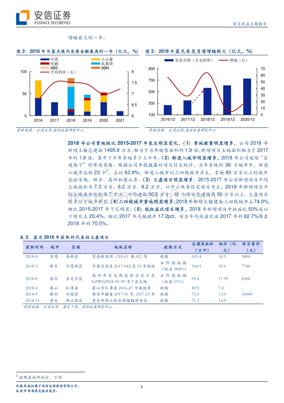 房企史记：蓝光列传（2015-2021）.pdf_第5页