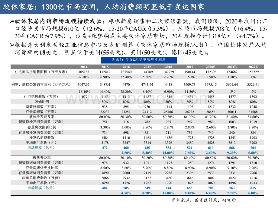 2021-2022软体家居行业发展前景研究报告.pptx_第4页