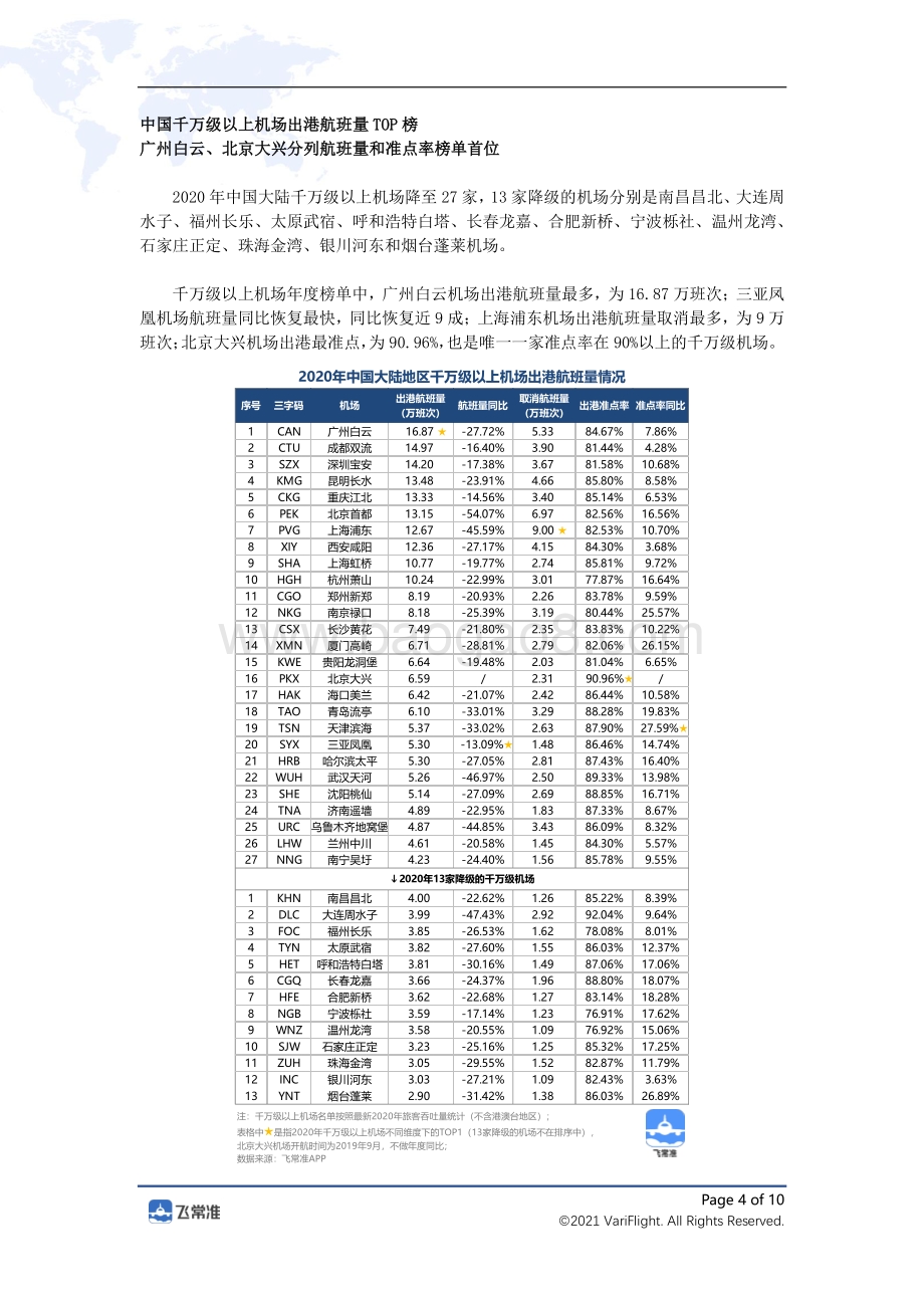 2020全球民航航班运行数据图鉴.pdf_第4页