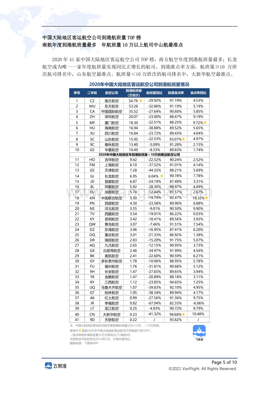 2020全球民航航班运行数据图鉴.pdf_第5页