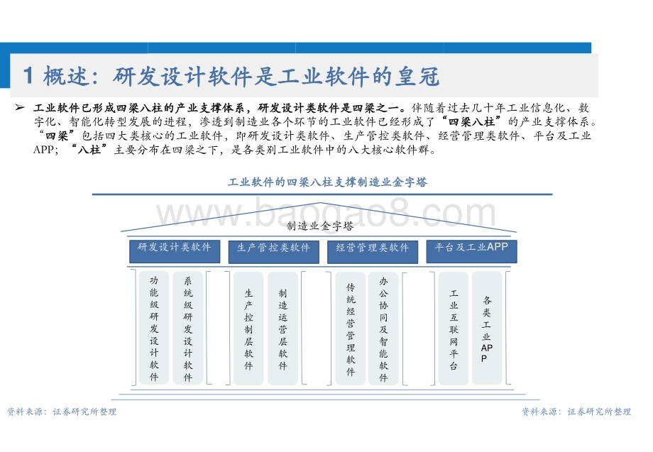 2021-2022工业软件投资机会研究报告.pptx_第4页