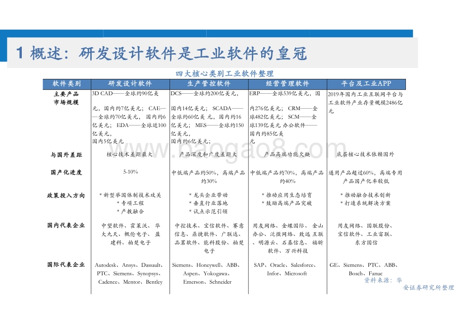 2021-2022工业软件投资机会研究报告.pptx_第5页