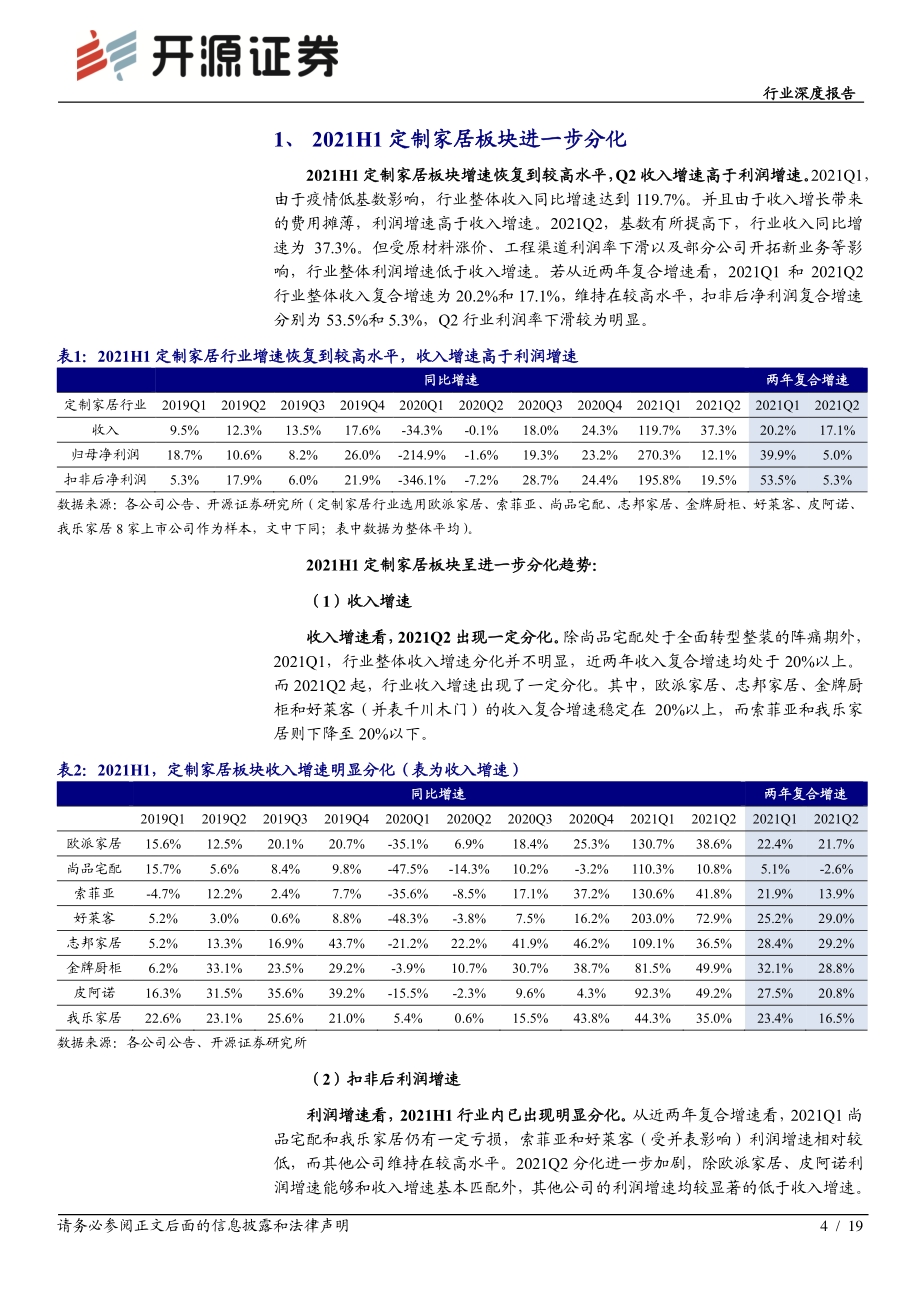 家具行业深度报告：从中报看定制家居行业趋势：分化加速龙头起舞.pdf_第4页