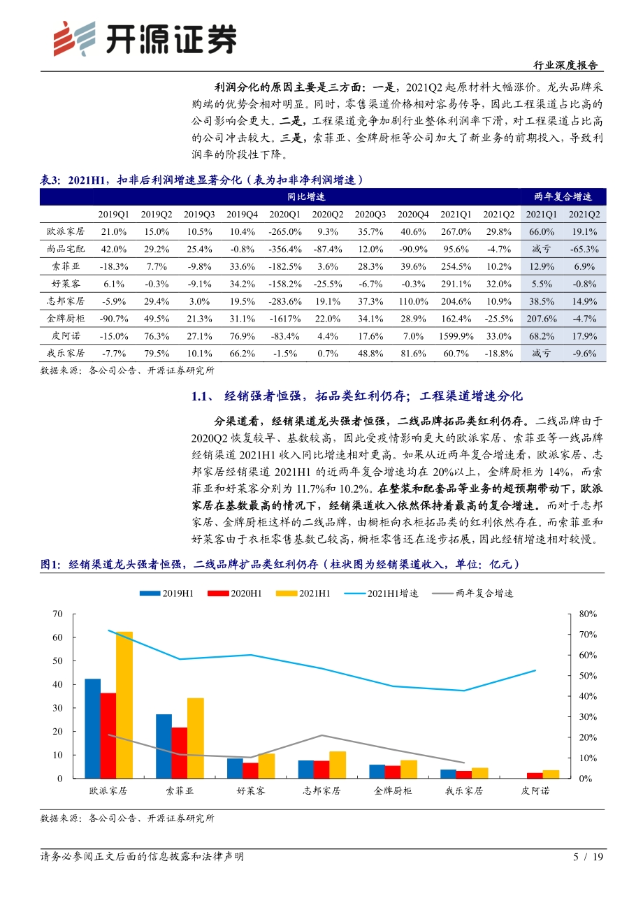 家具行业深度报告：从中报看定制家居行业趋势：分化加速龙头起舞.pdf_第5页