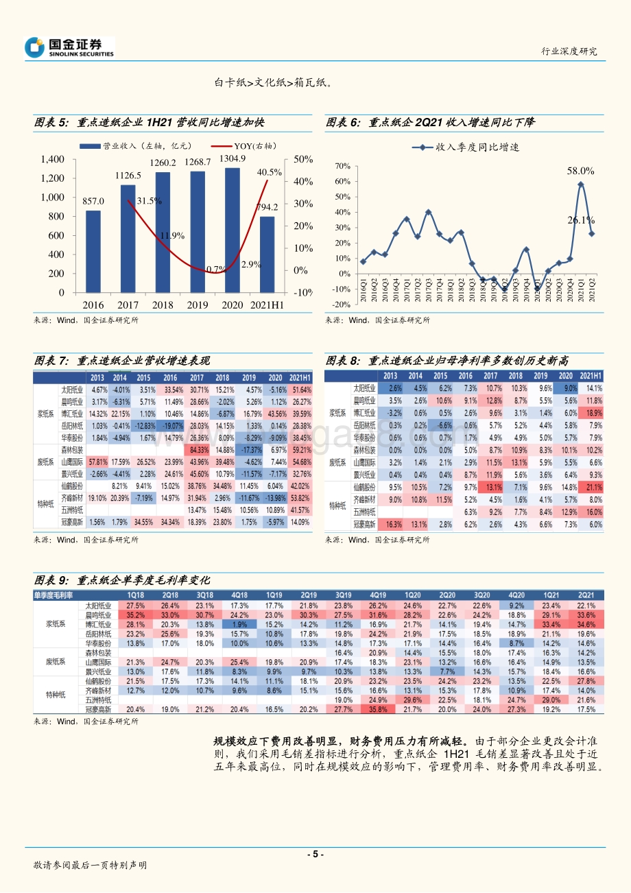 轻工造纸行业深度研究：基本面已触底静待旺季景气度回暖.pdf_第5页