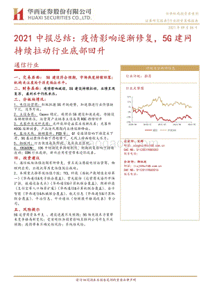 通信行业2021中报总结.pdf