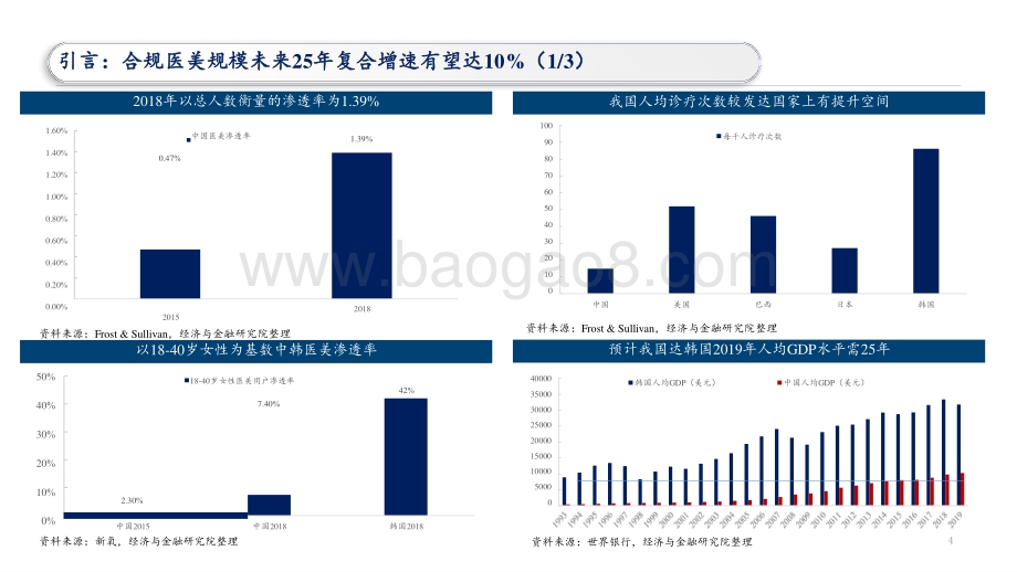 2021-2022医美行业投资框架分析报告.pptx_第4页