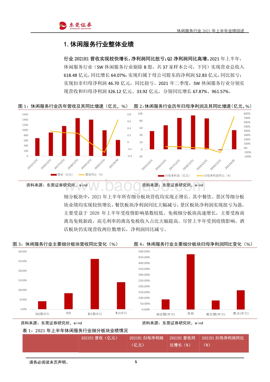 休闲服务行业2021年上半年业绩综述.pdf_第5页