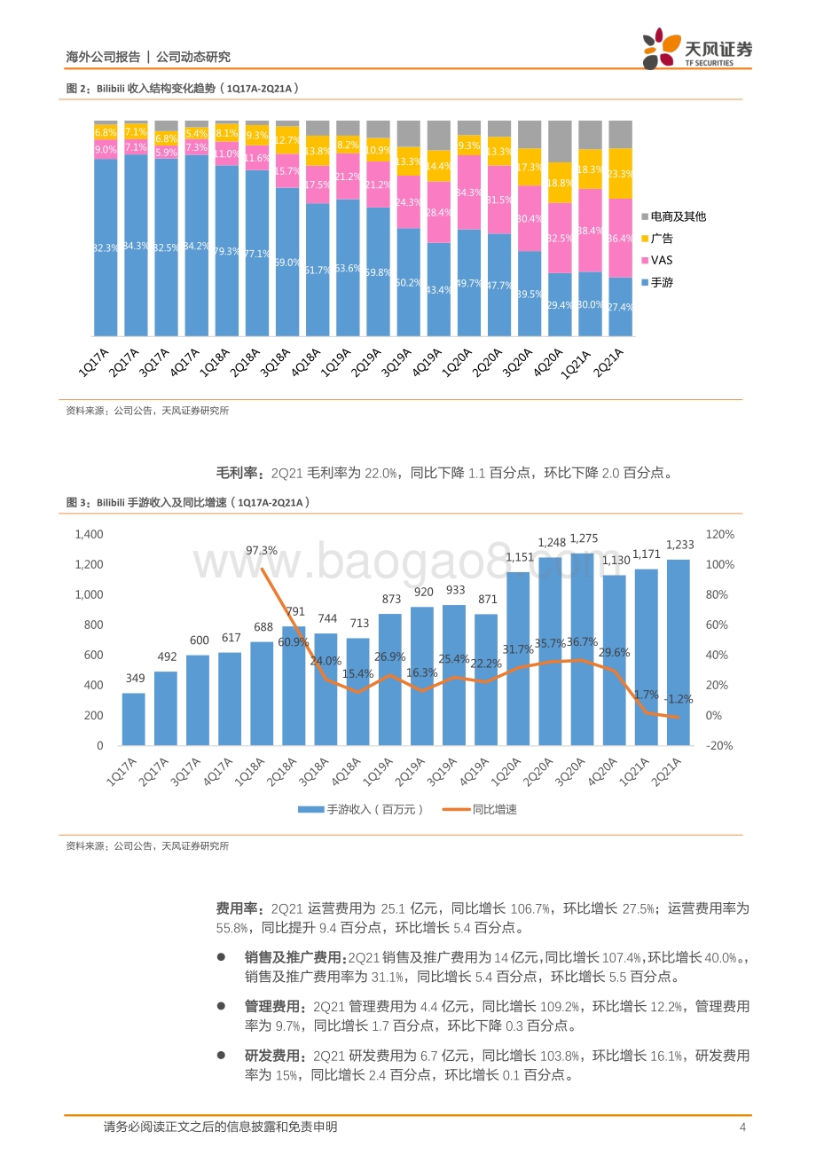 哔哩哔哩：社区生态持续繁荣广告及增值业务强劲增长.pdf_第4页