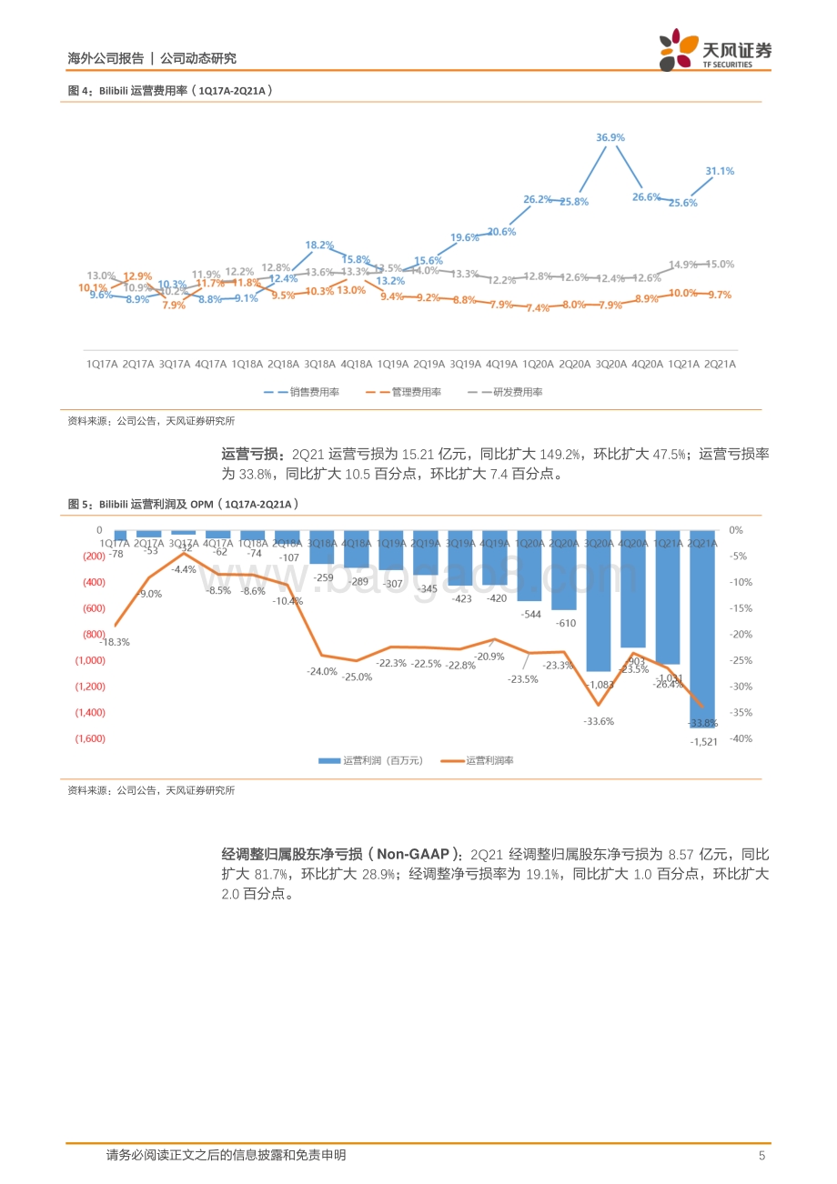 哔哩哔哩：社区生态持续繁荣广告及增值业务强劲增长.pdf_第5页