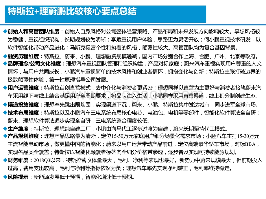 2021-2022八大维度深度解析（特斯拉&理蔚鹏）.pptx_第2页
