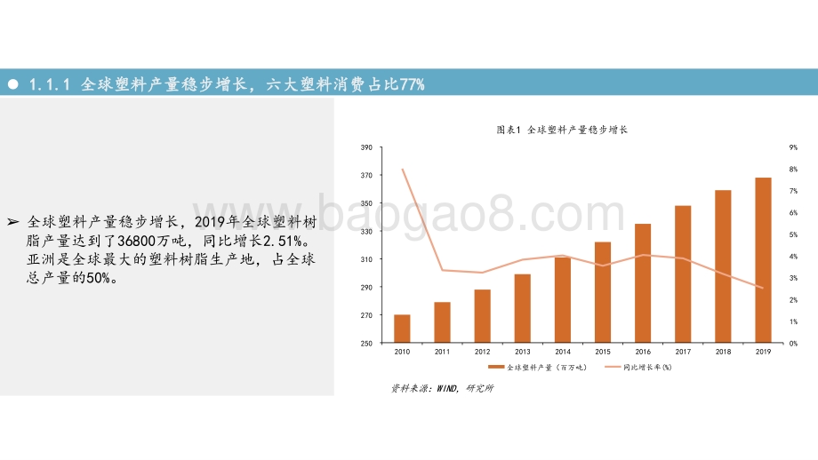 2021-2022塑料再生行业废塑收集分析报告.pptx_第5页