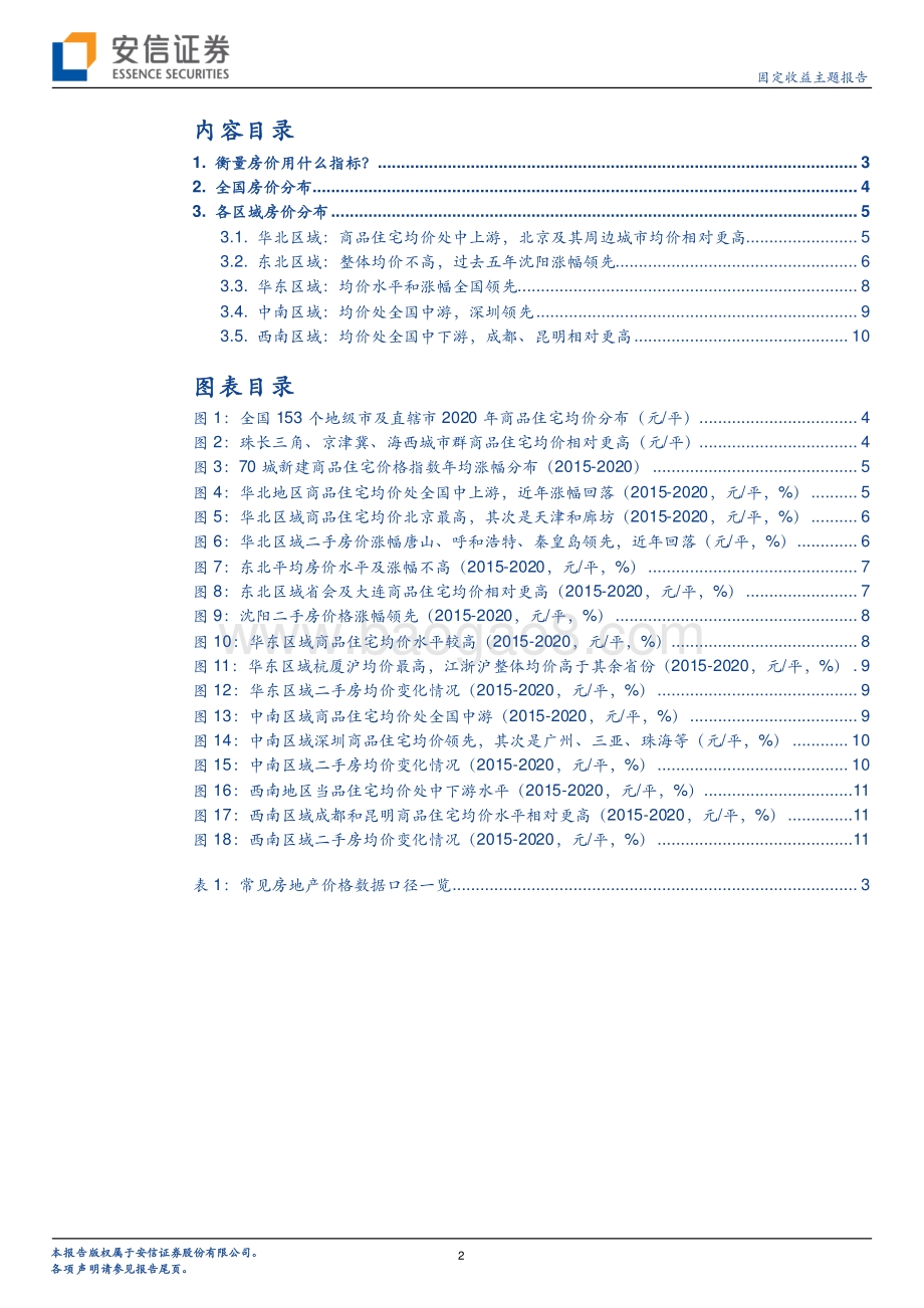 2015-2020全国153个地级市及直辖市房价全景.pdf_第2页