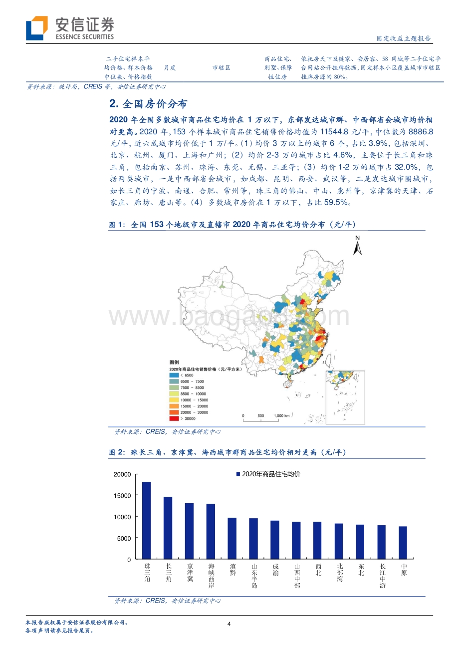 2015-2020全国153个地级市及直辖市房价全景.pdf_第4页