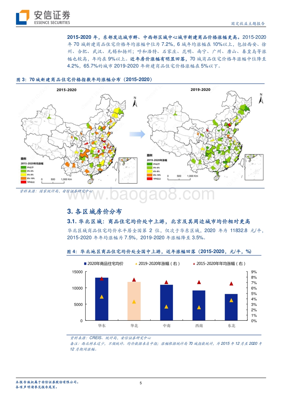 2015-2020全国153个地级市及直辖市房价全景.pdf_第5页