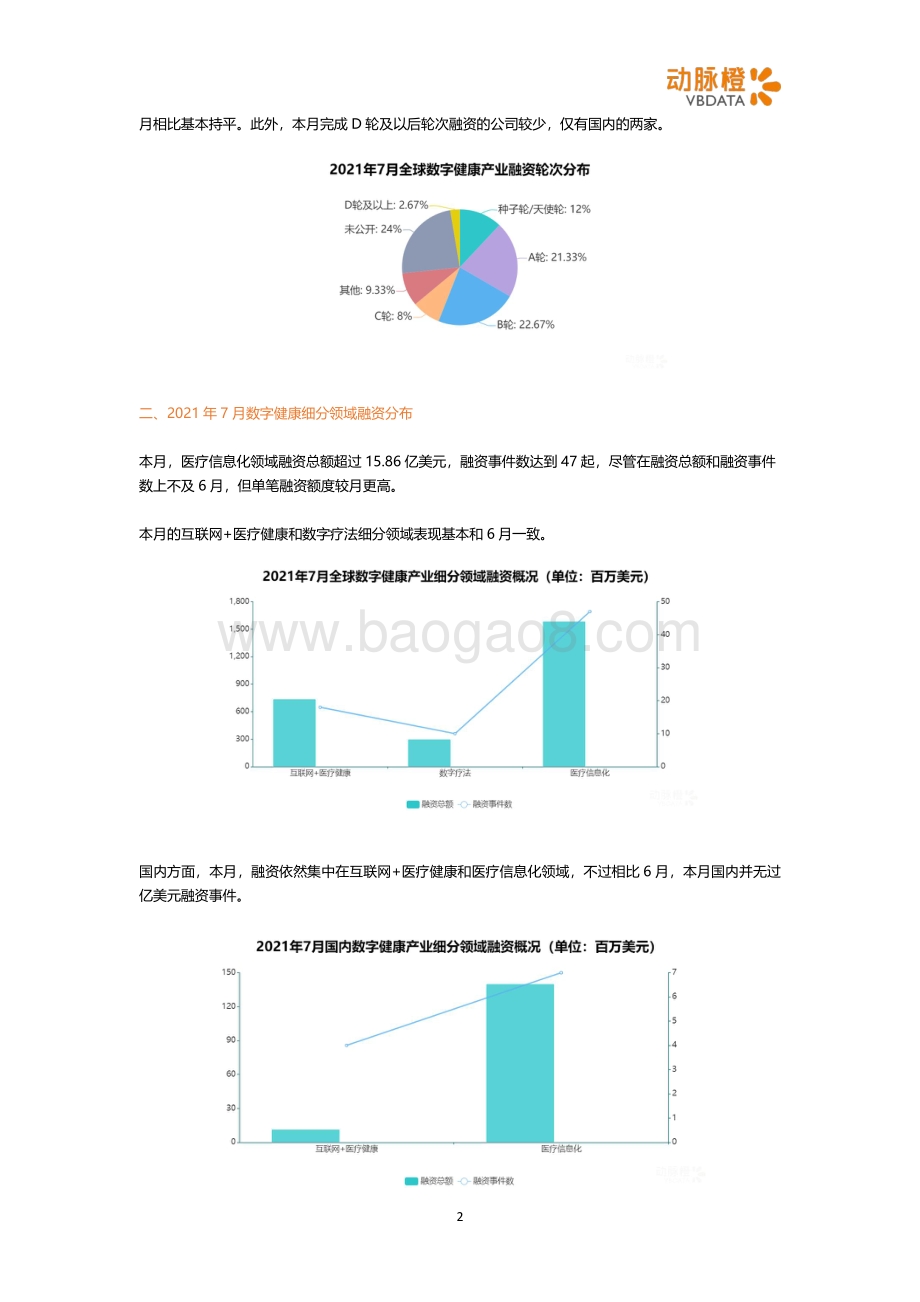 2021年7月全球数字健康投融资月报.pdf_第2页