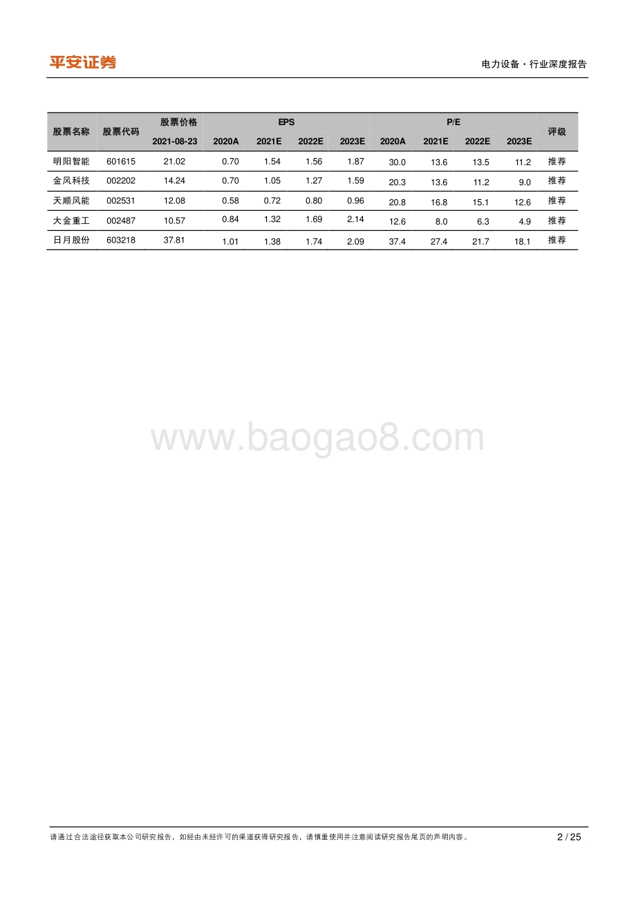 风电供给端变革驱动行业内生成长.pdf_第2页
