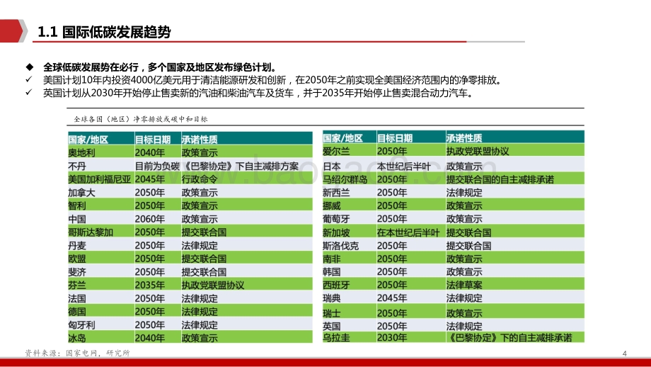 2021-2022新能源IT行业研究报告.pptx_第5页