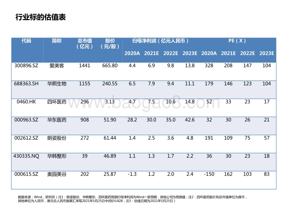2021-2022“颜值经济”市场研究报告.pptx_第3页