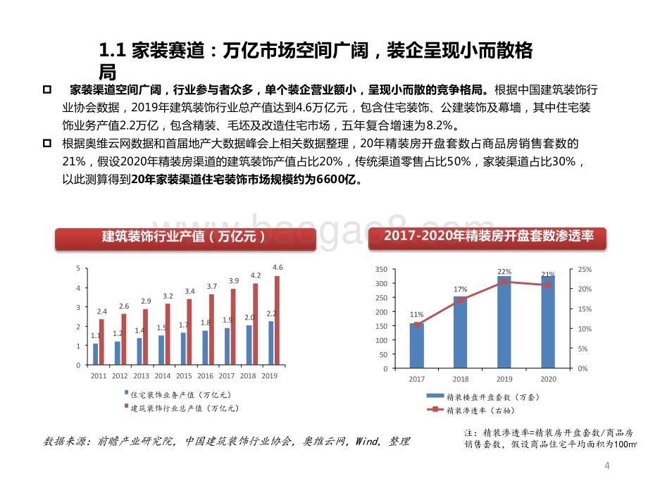 2021-2022家居企业发展前景研究报告.pptx_第5页
