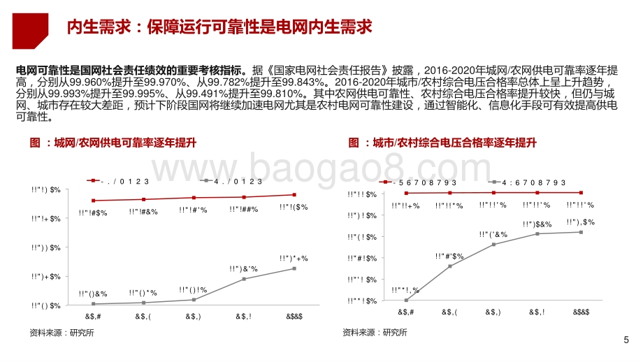 2021-2022新型电力系统电力物联网行业发展分析报告.pptx_第5页