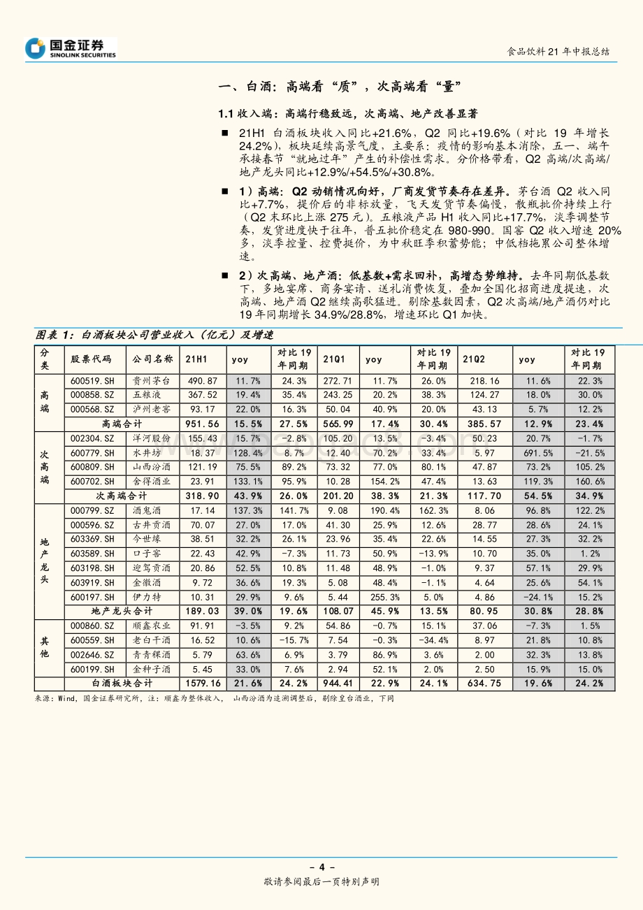 食饮2021中报总结：速度还是耐力困境还是机遇？.pdf_第4页
