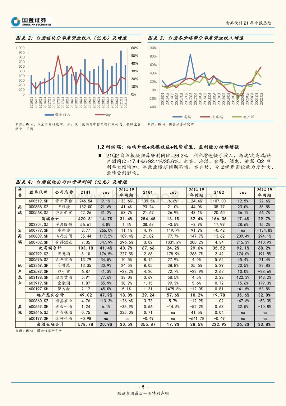 食饮2021中报总结：速度还是耐力困境还是机遇？.pdf_第5页
