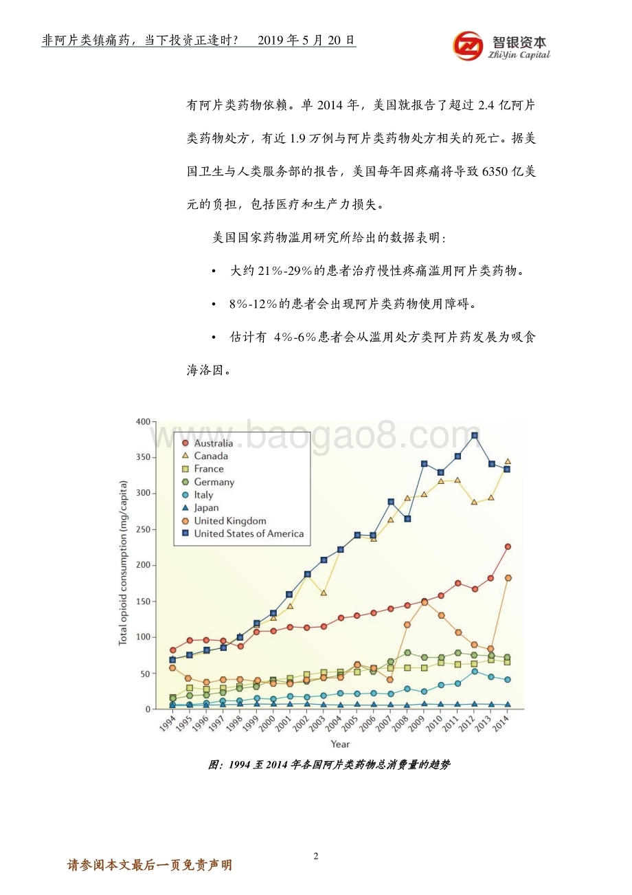 非阿片类镇痛药当下投资正逢时？.pdf_第2页