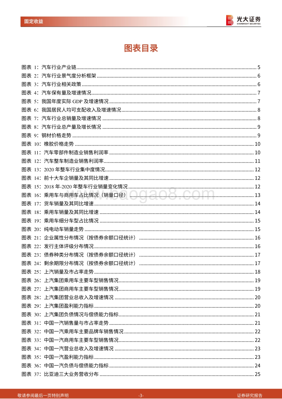 汽车行业债券分析逻辑.pdf_第3页