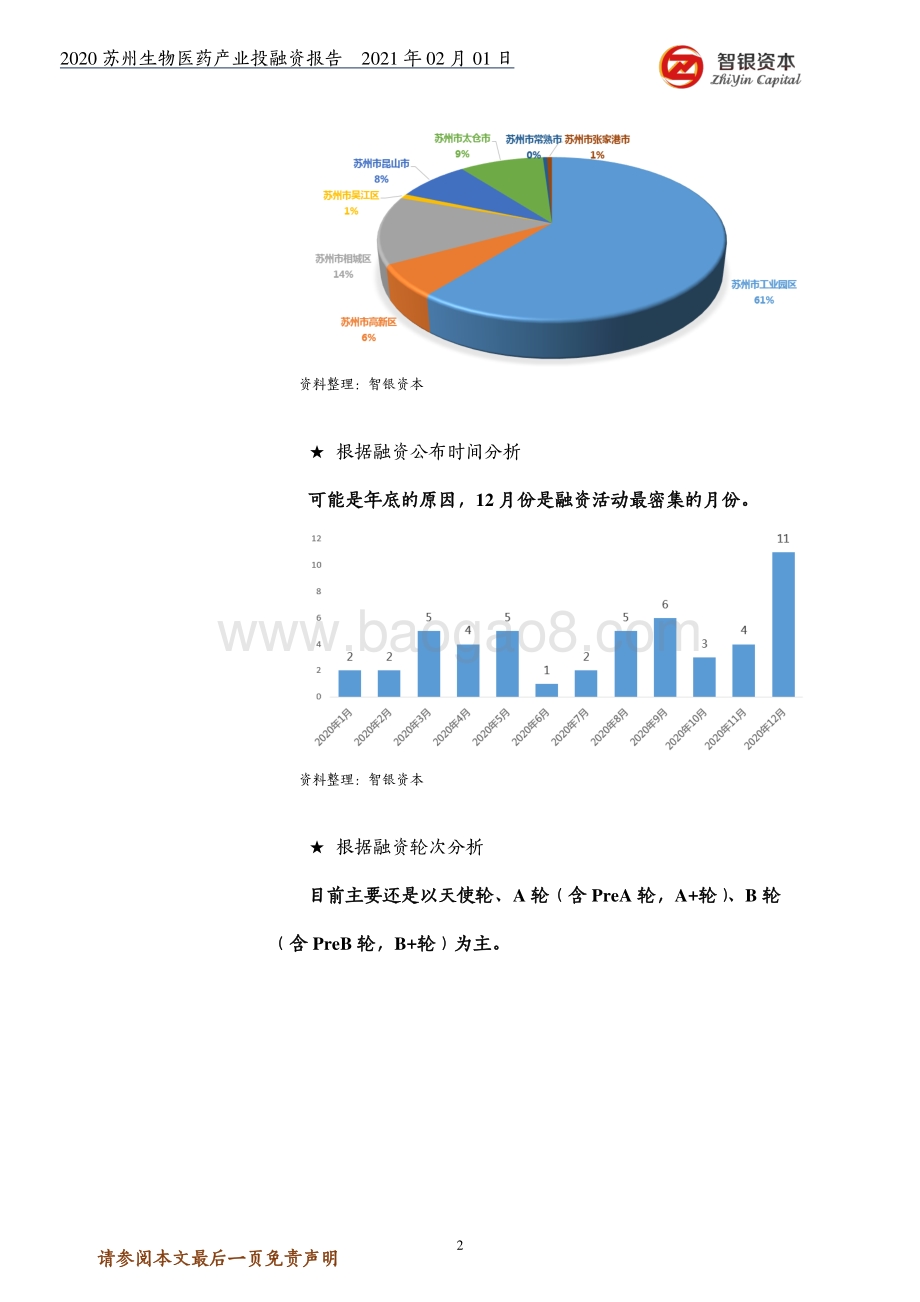 2020苏州生物医药产业投融资报告.pdf_第2页