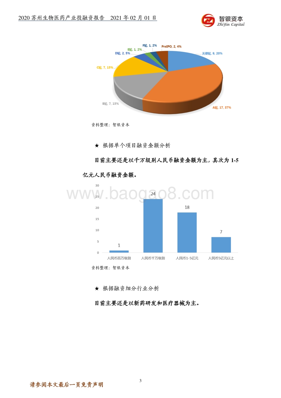 2020苏州生物医药产业投融资报告.pdf_第3页
