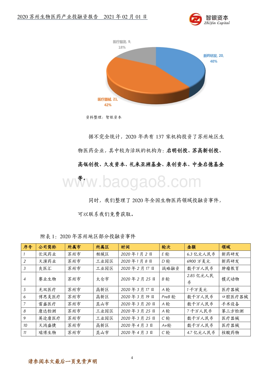 2020苏州生物医药产业投融资报告.pdf_第4页