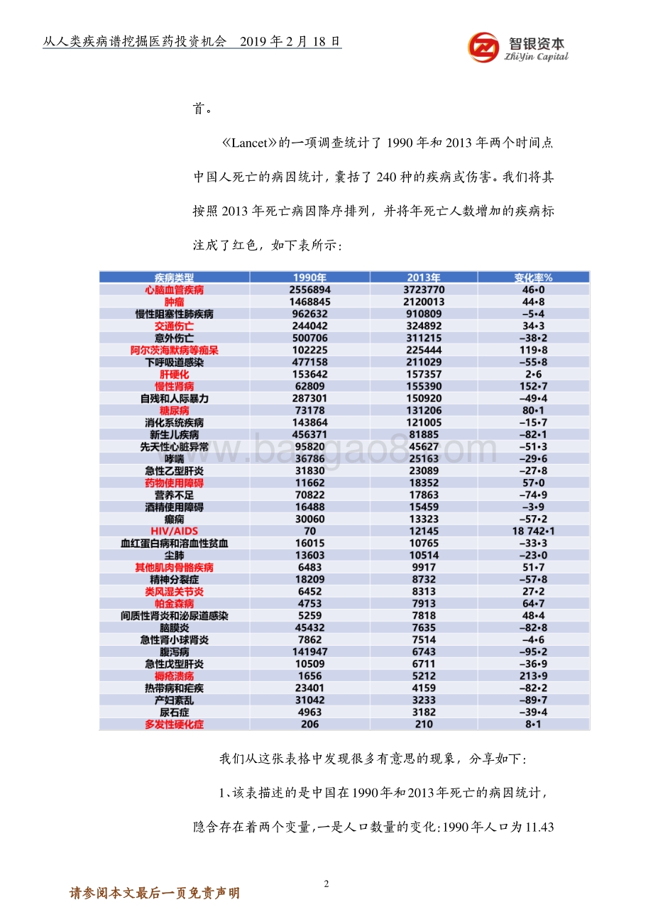 从人类疾病谱挖掘医药投资机会.pdf_第2页