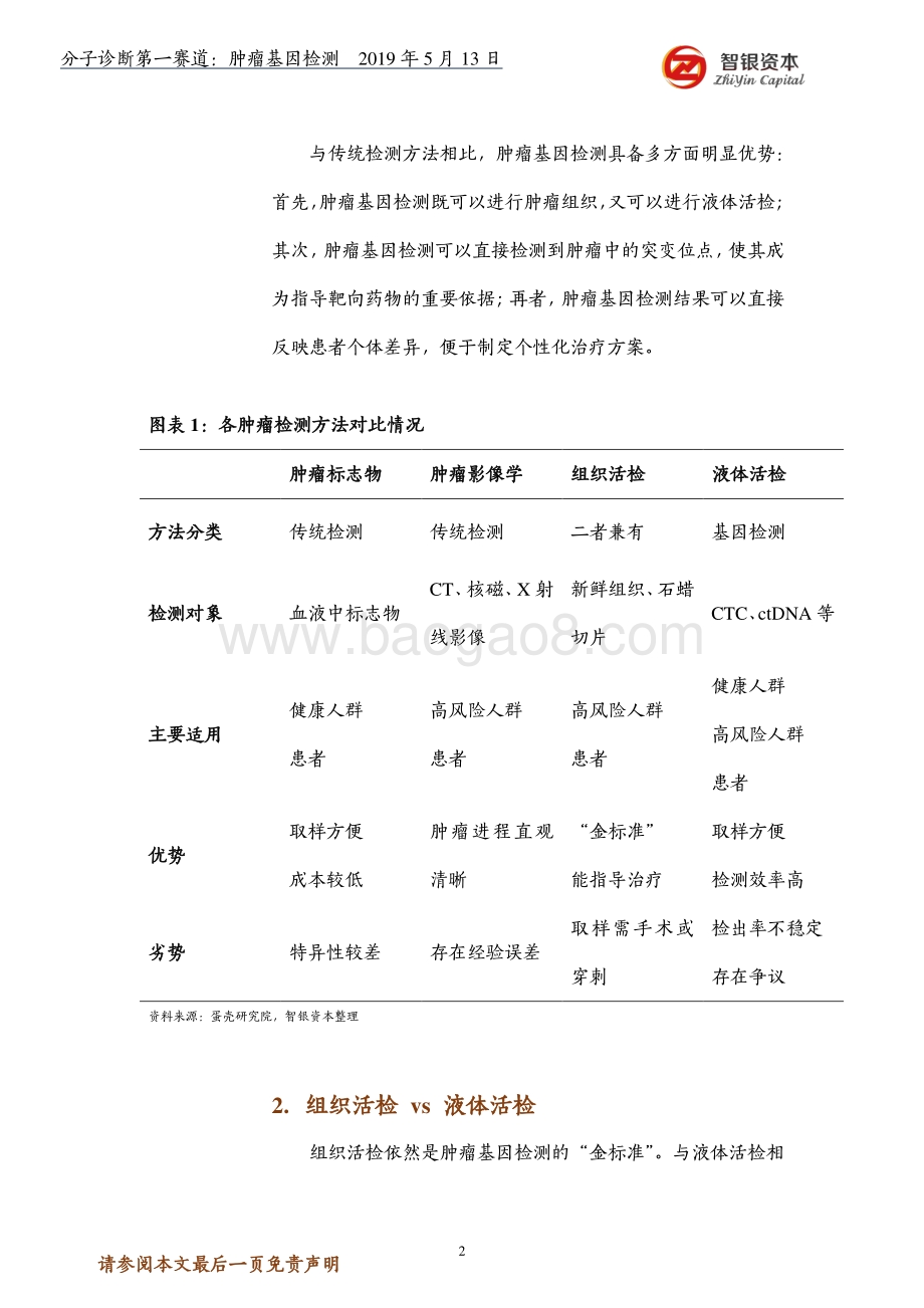 分子诊断第一赛道：肿瘤基因检测.pdf_第2页
