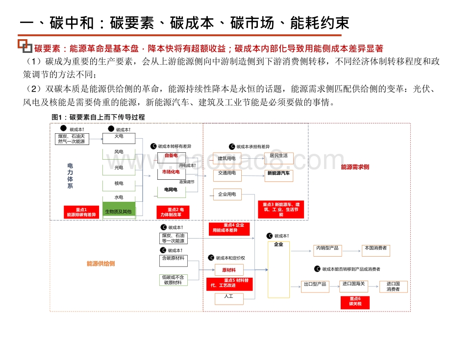 20212022碳中和（环保+电新）领域下半年投资分析报告.pptx_第4页