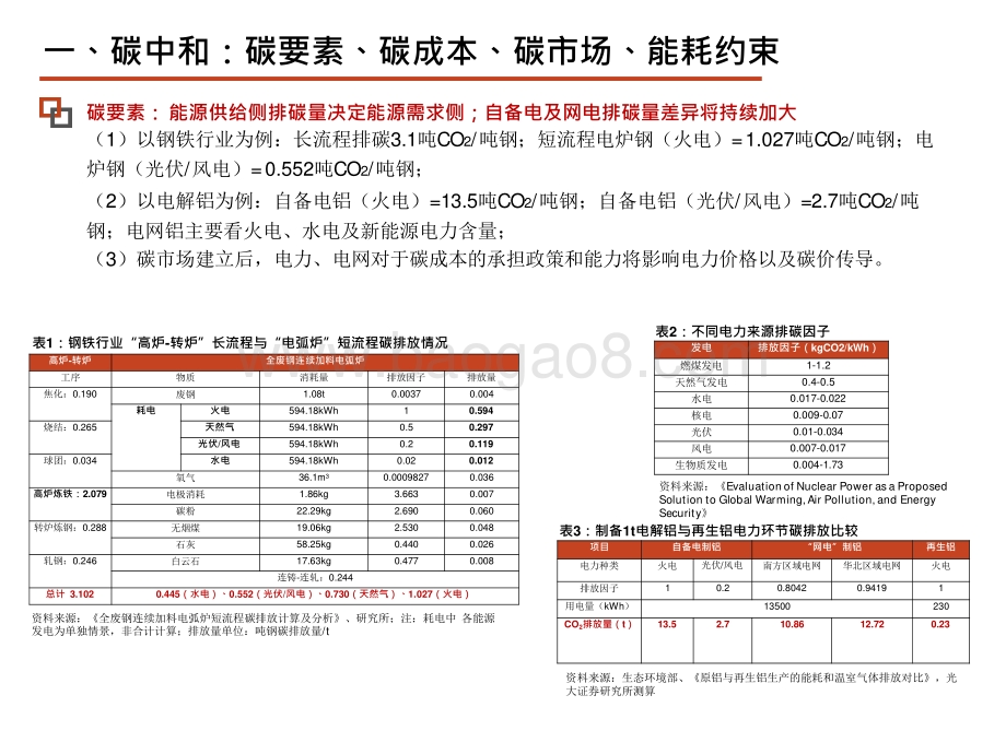 20212022碳中和（环保+电新）领域下半年投资分析报告.pptx_第5页