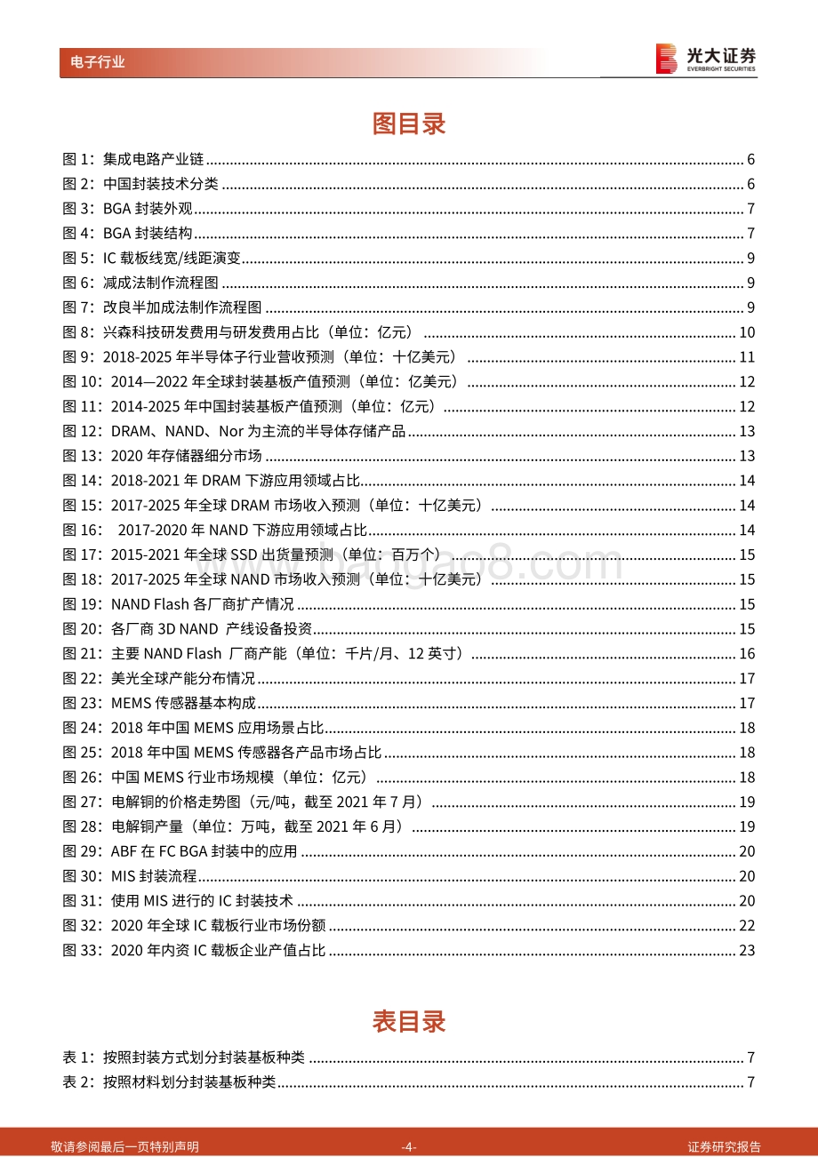 半导体行业深度报告七之IC载板篇：国产替代加速推进兴森深南快速成长.pdf_第4页