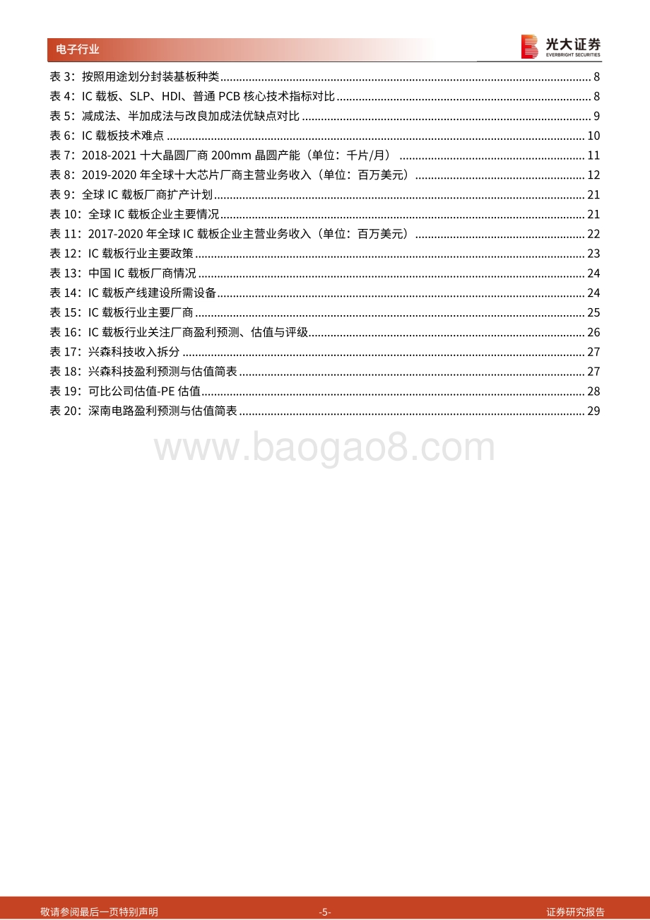 半导体行业深度报告七之IC载板篇：国产替代加速推进兴森深南快速成长.pdf_第5页