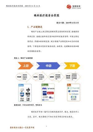 眼科医疗投资全景图.pdf