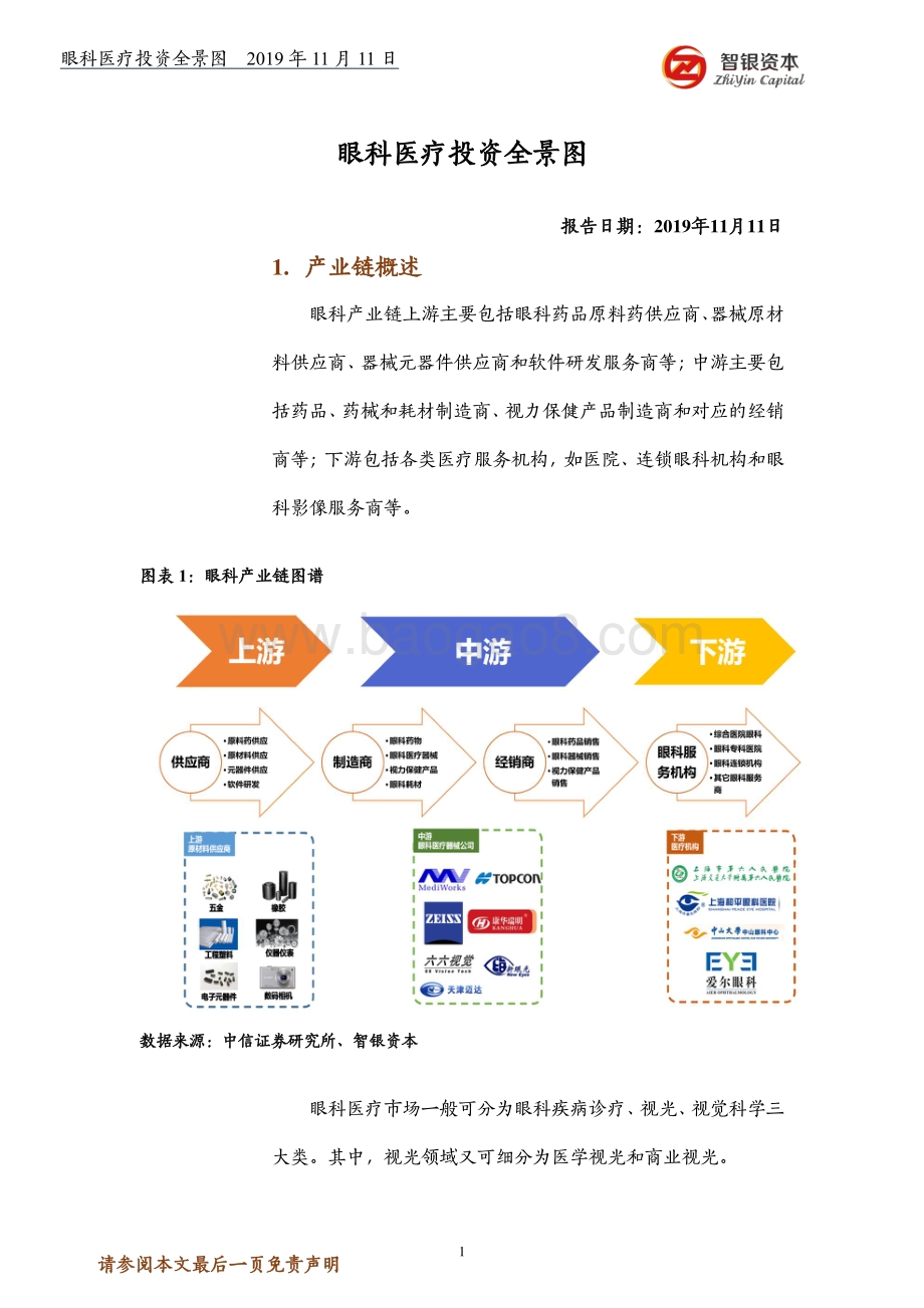眼科医疗投资全景图.pdf_第1页