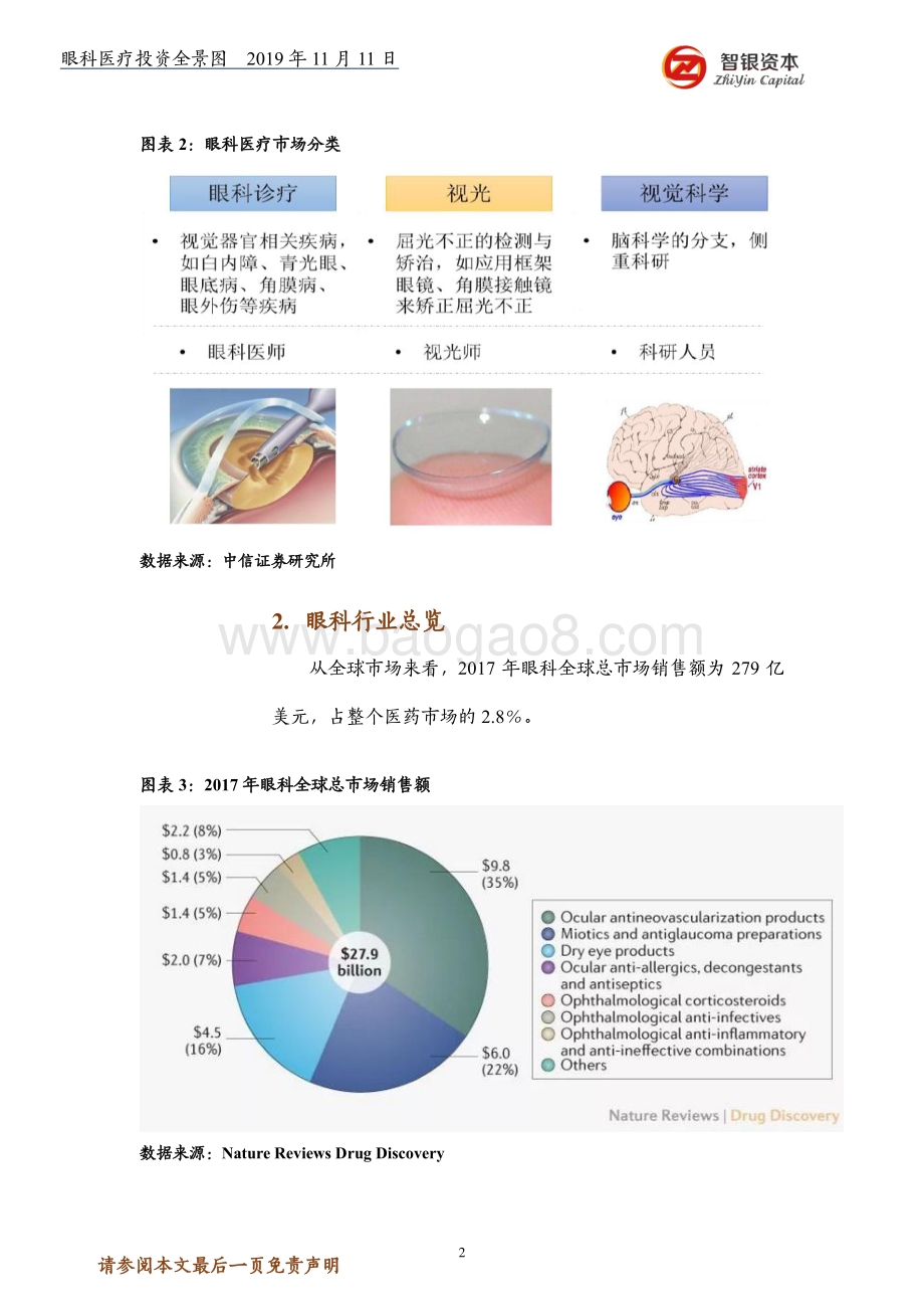 眼科医疗投资全景图.pdf_第2页