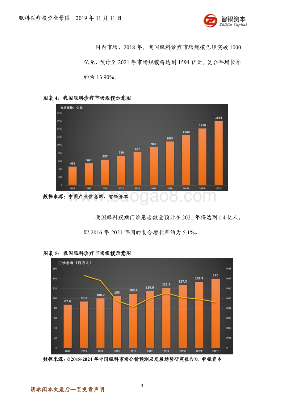 眼科医疗投资全景图.pdf_第3页
