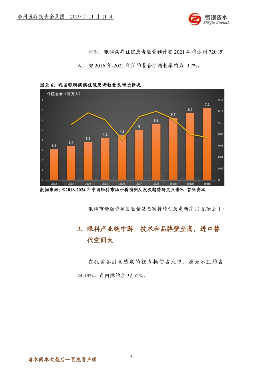 眼科医疗投资全景图.pdf_第4页