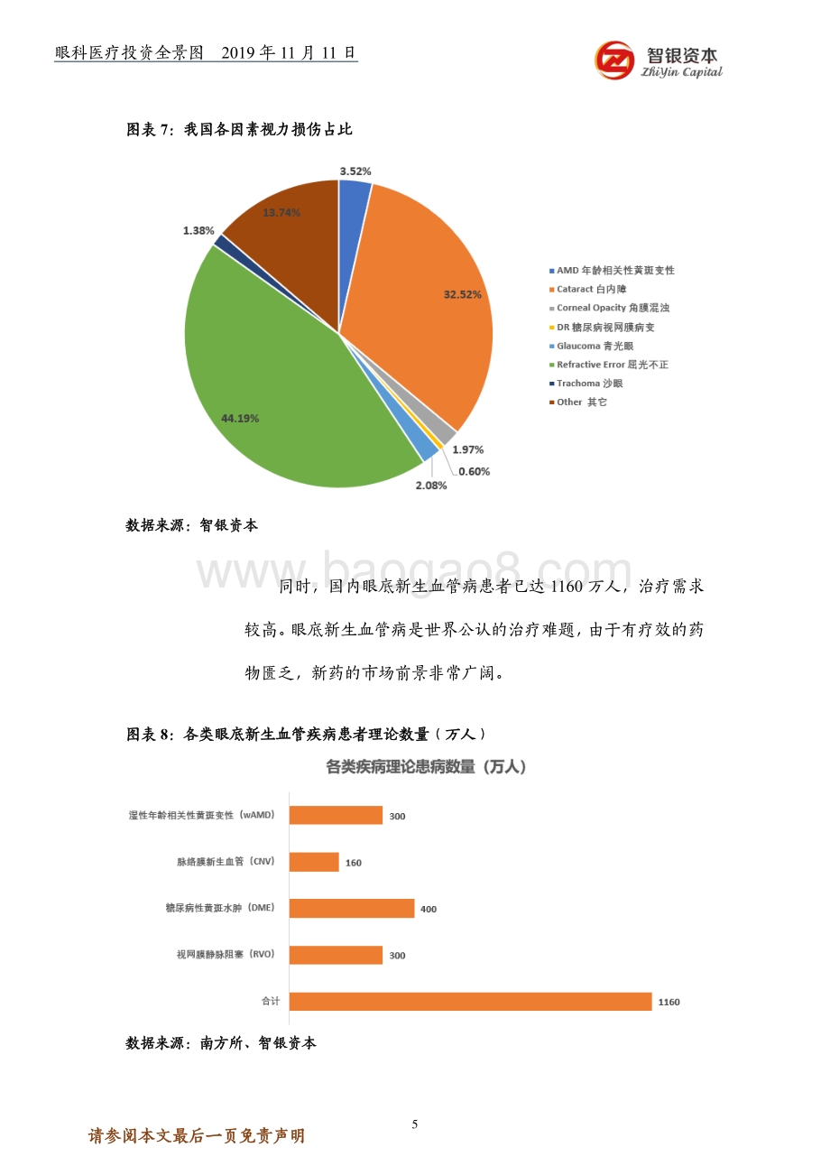 眼科医疗投资全景图.pdf_第5页