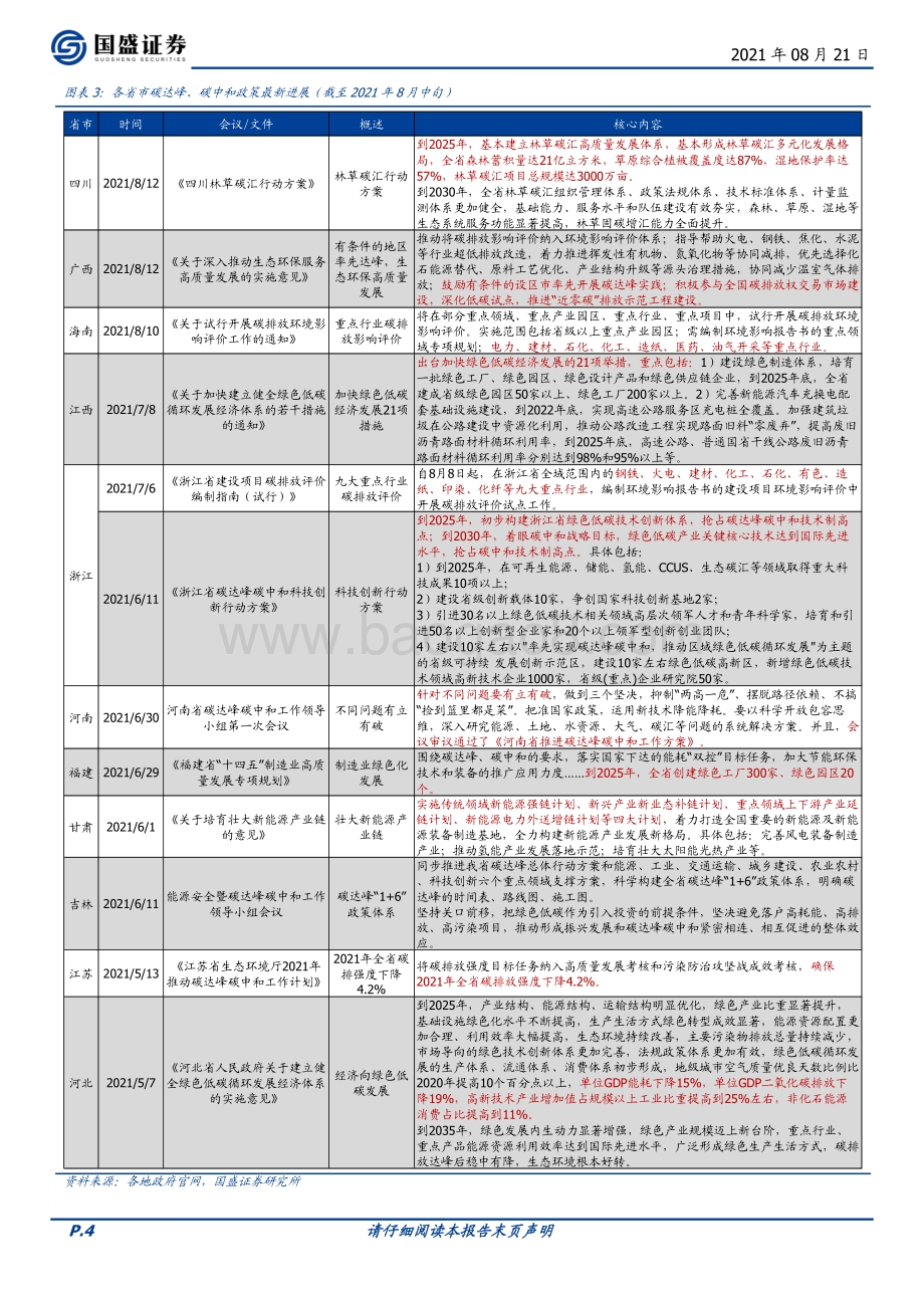 碳中和系列二：各部委各省各行业碳中和已有政策更新.pdf_第4页